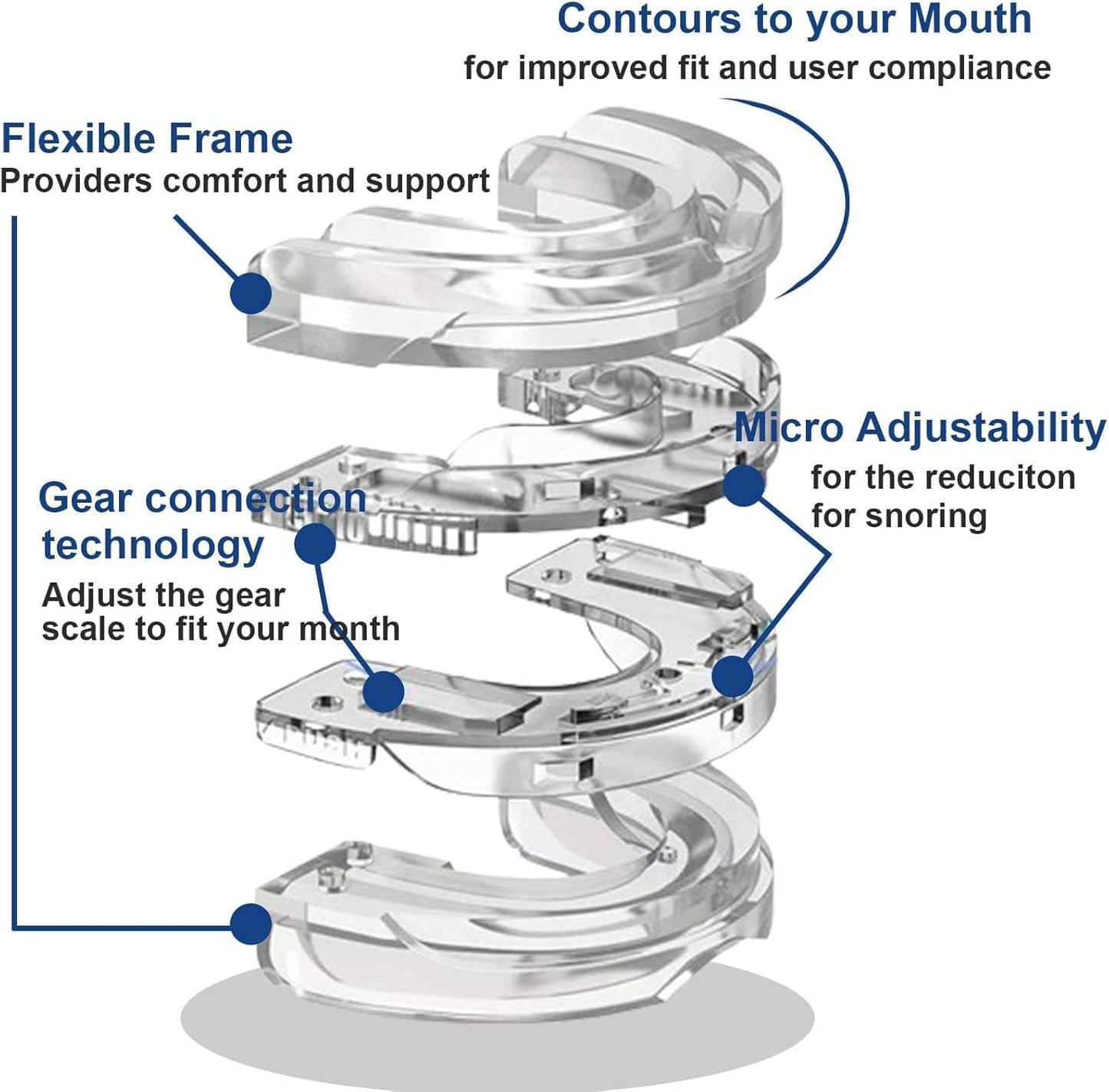 Anti-Snoring & Bruxism Adjustable Mouth Guard