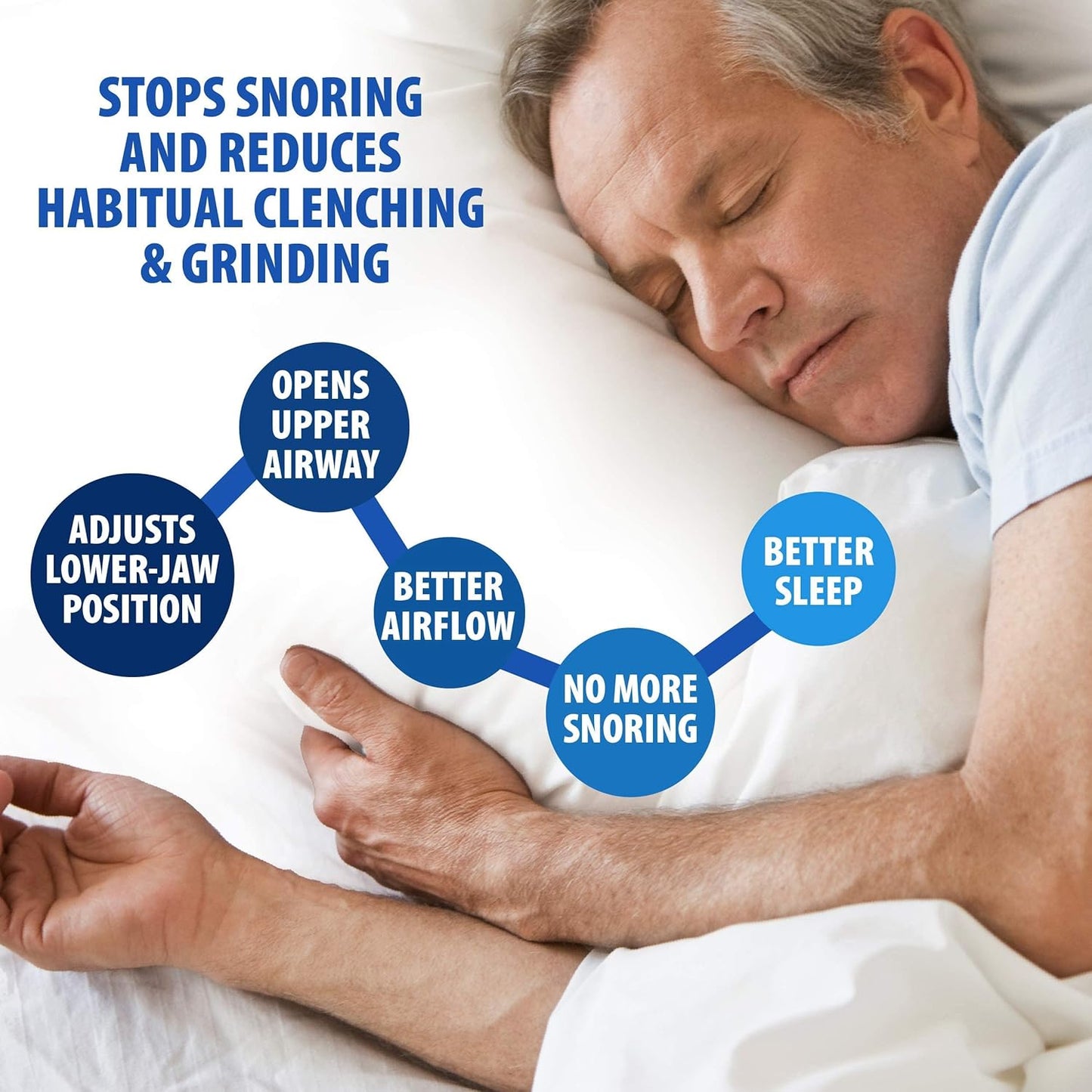 Anti-Snoring & Bruxism Adjustable Mouth Guard