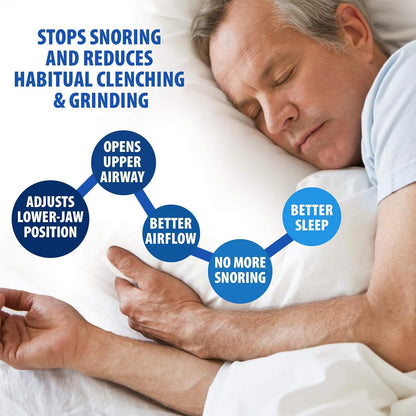 Anti-Snoring & Bruxism Adjustable Mouth Guard
