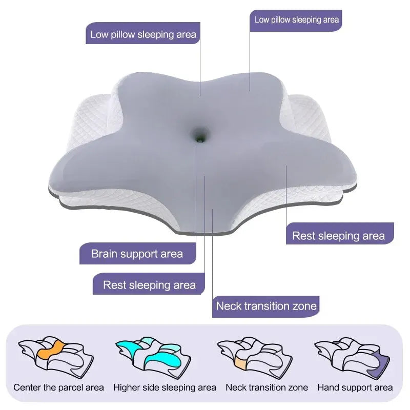 Aussie Comfort Contour Elevated Orthopaedic Pillow