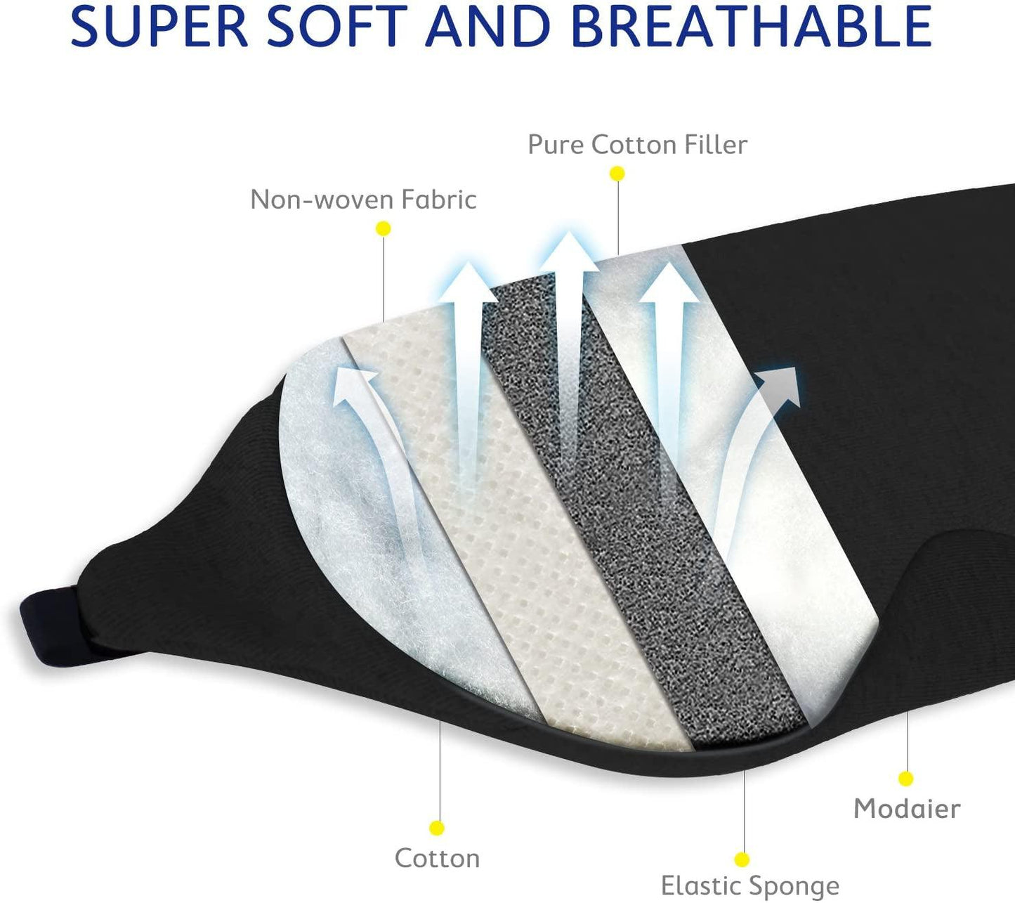 Premium Sleep Mask with Advanced Light Blocking Technology