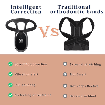 Smart Posture PRO